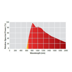 Žárovka EXO TERRA Infrared Basking Spot 75 W