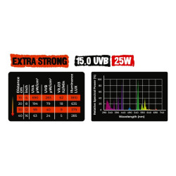 Aqua Nova UVB 15.0 25W