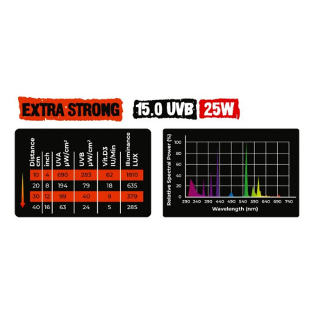 Aqua Nova UVB 15.0 25W