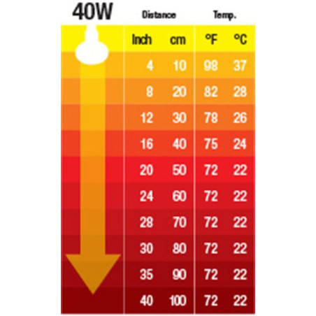 Topení do objímky 50 W