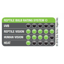 Žárovka EXO TERRA Reptile Vision 25 W