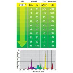 Žárovka EXO TERRA Reptile Vision 25 W