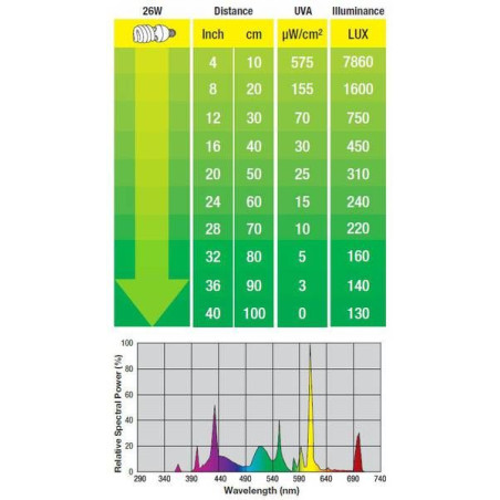 Žárovka EXO TERRA Reptile Vision 25 W