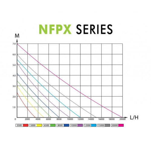 Čerpadlo AQUA NOVA NFPX-6500