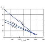 AquaCup 4" SIGI 40/100 M 20 m