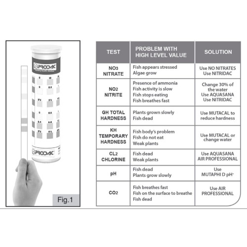 Prodactest Speedy test 7 v 1