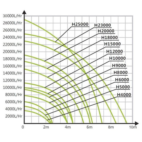 graf výkonů Halea H 8000