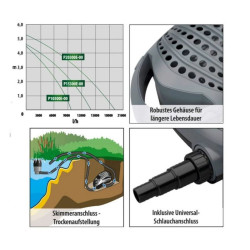 Čerpadlo Heissner Aqua Craft 15300E