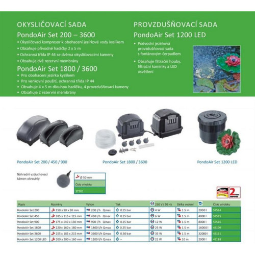 Pontec PondoPolar Air