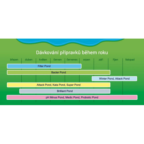 startovací bakterie do jezírkového filtru