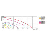 čerpadlo na fontánu SPA-750B