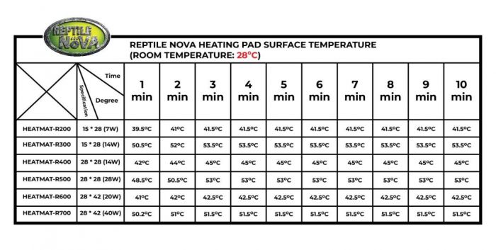 heatmat-tabulka